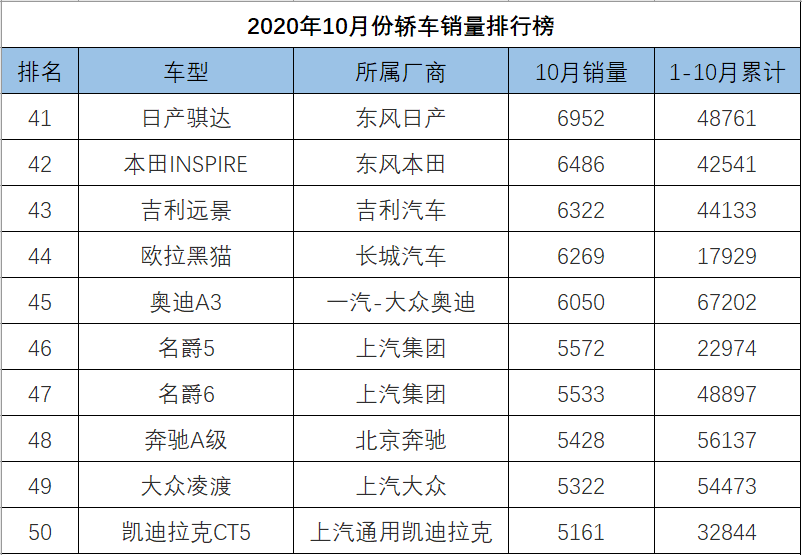 轿车全国销量排行_o榜销量计入g榜吗_中大型轿车销量排行榜