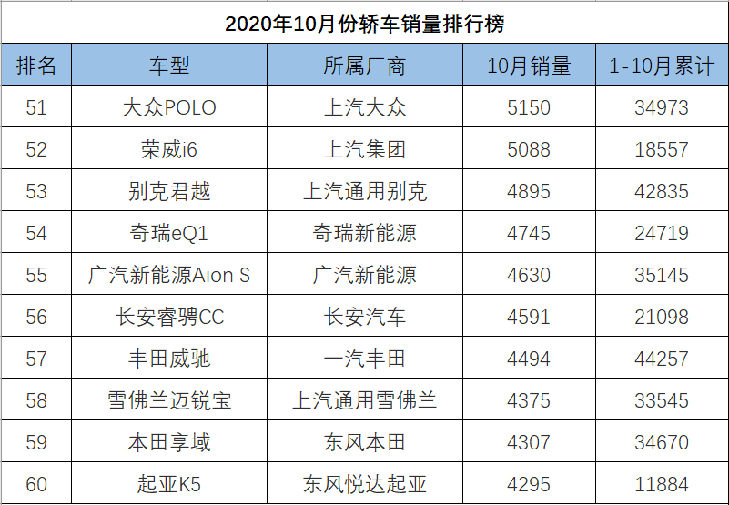 o榜销量计入g榜吗_轿车全国销量排行_中大型轿车销量排行榜