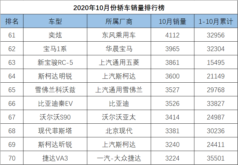 中大型轿车销量排行榜_轿车全国销量排行_o榜销量计入g榜吗