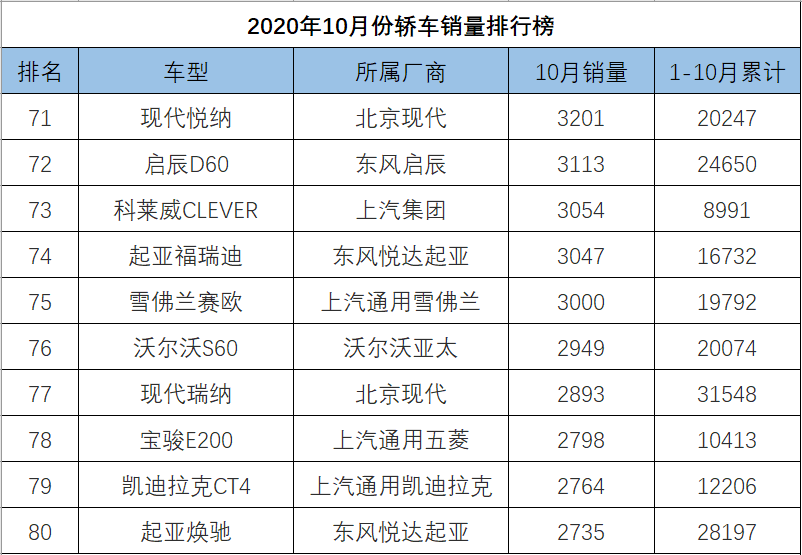 o榜销量计入g榜吗_轿车全国销量排行_中大型轿车销量排行榜