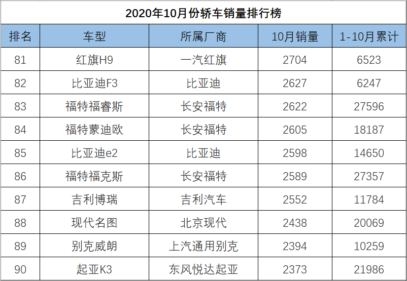 中大型轿车销量排行榜_o榜销量计入g榜吗_轿车全国销量排行