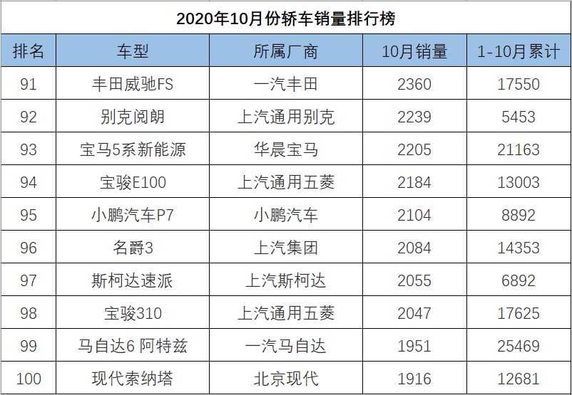 中大型轿车销量排行榜_轿车全国销量排行_o榜销量计入g榜吗