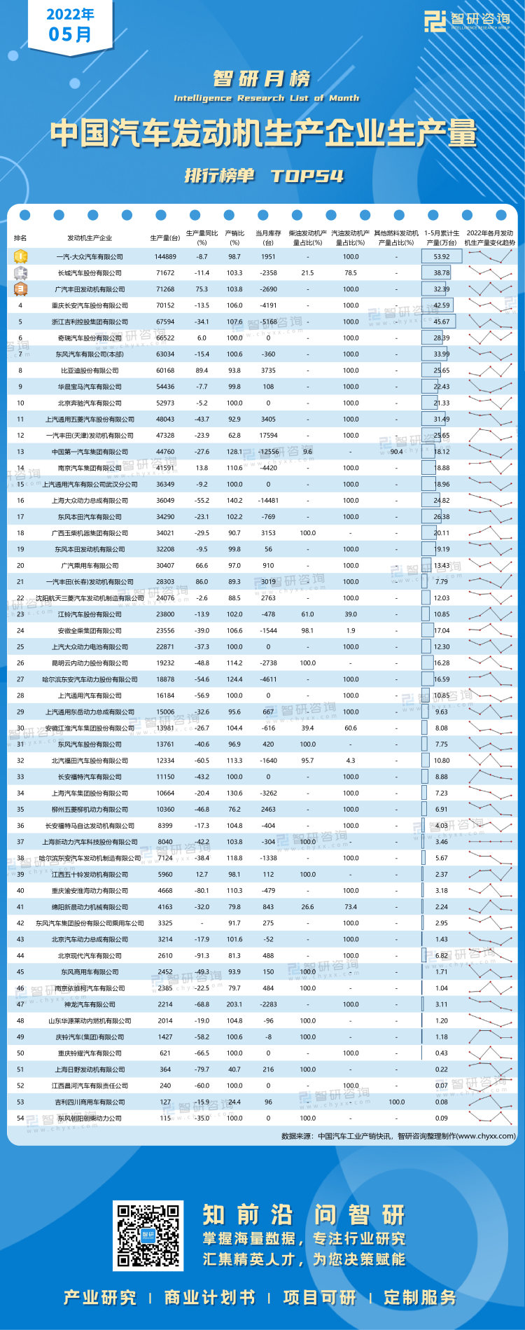 0716：5月汽车发动机产量水印带二维码（郭紫琴）