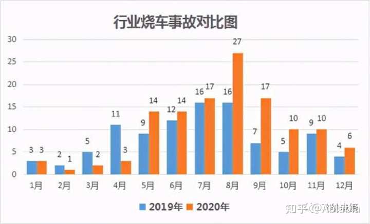 电动车充电维护修复器_全电动堆高车维护与保养_电动餐车 电动小吃车 美食车