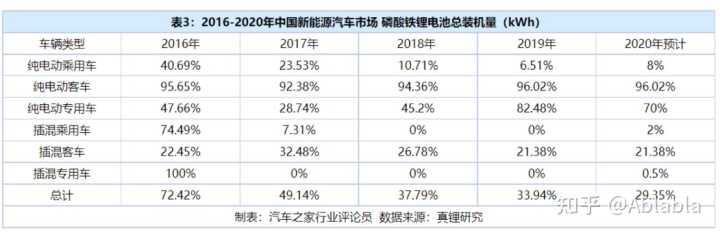 全电动堆高车维护与保养_电动餐车 电动小吃车 美食车_电动车充电维护修复器