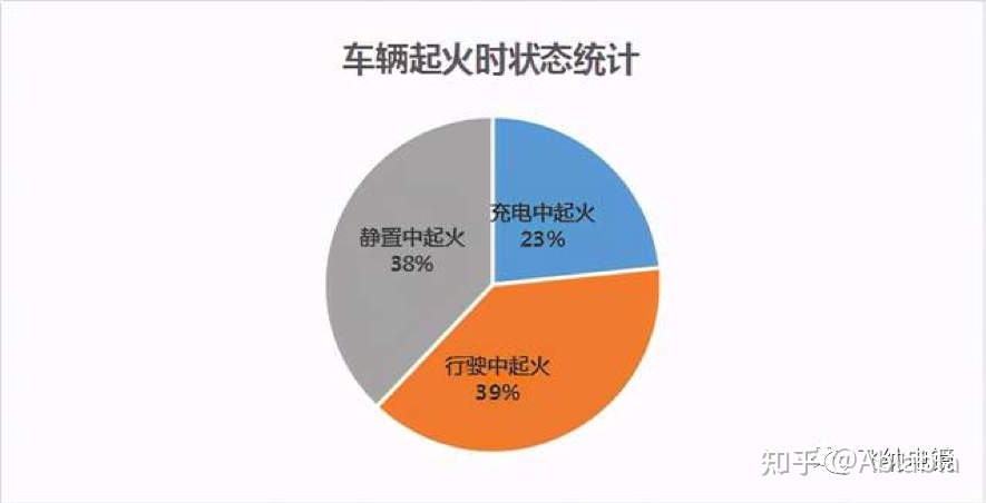 电动车充电维护修复器_全电动堆高车维护与保养_电动餐车 电动小吃车 美食车