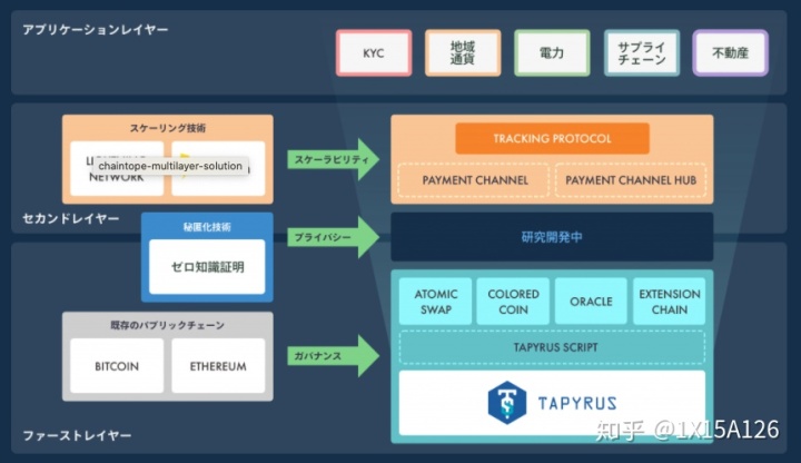 日本三合科技有限公司_河北合创建筑节能科技有限责任公司_浙江中新力合科技金融服务有限责任公司