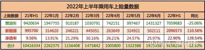 韩女团g榜销量2018年_台湾2000年唱片销量榜_汽车销量排行榜2022年下半年