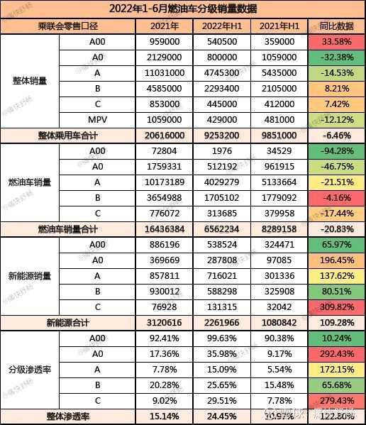 韩女团g榜销量2018年_台湾2000年唱片销量榜_汽车销量排行榜2022年下半年