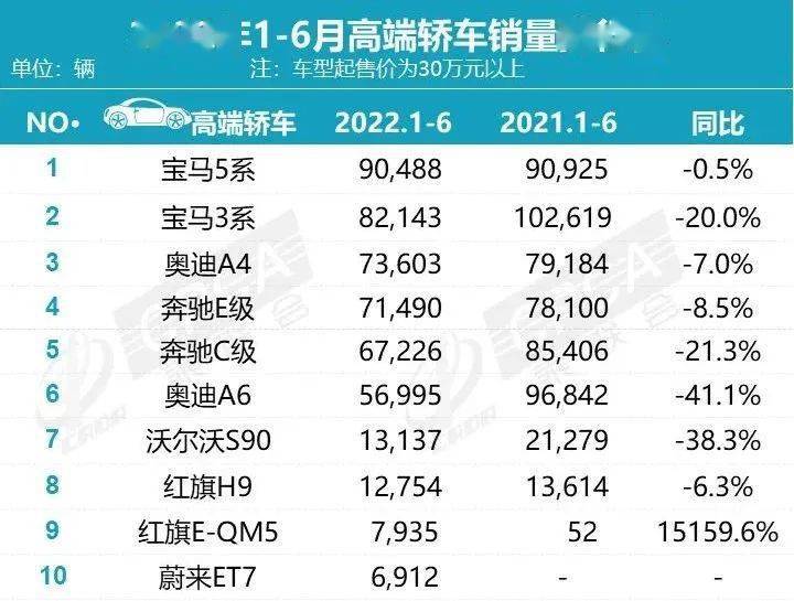 奔驰e级2016款3月上市_奔驰r级大改款谍照2022年_奔驰2022款上市时间