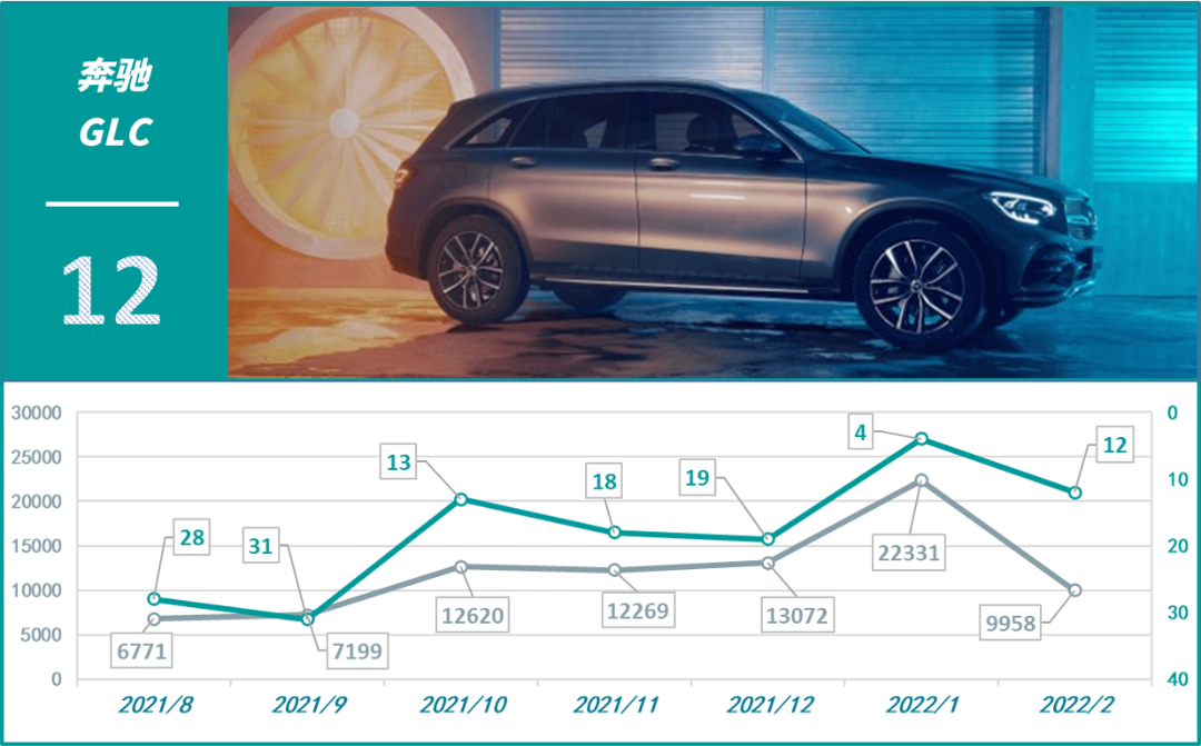 2019年3月suv销量排名_2017年8月suv销量排名_2022年销量最好的suv排名