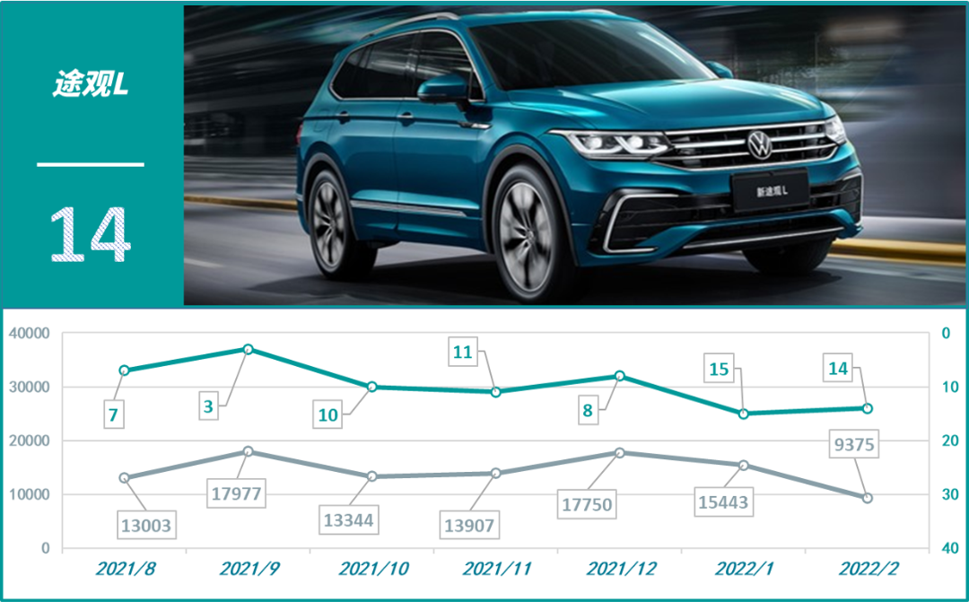 2017年8月suv销量排名_2019年3月suv销量排名_2022年销量最好的suv排名