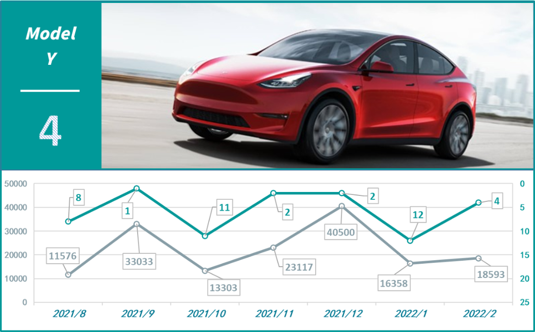 2022年销量最好的suv排名_2017年8月suv销量排名_2019年3月suv销量排名