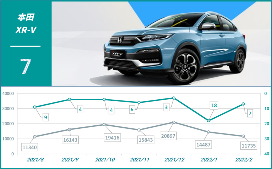 2017年8月suv销量排名_2022年销量最好的suv排名_2019年3月suv销量排名