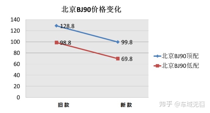 7挡双离合是手动还是自动_北京现代伊兰特5挡手动_2022款的手动挡车型还有哪些