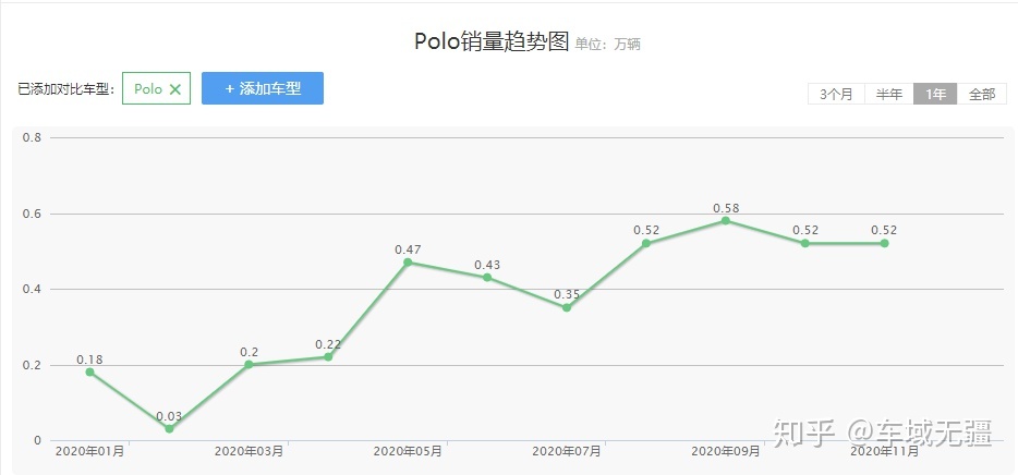 2022款的手动挡车型还有哪些_北京现代伊兰特5挡手动_7挡双离合是手动还是自动