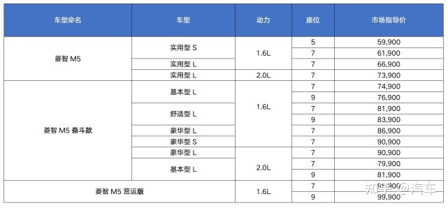 2022款的手动挡车型还有哪些_卡罗拉1.2t手动1挡太差_手动6挡轿车