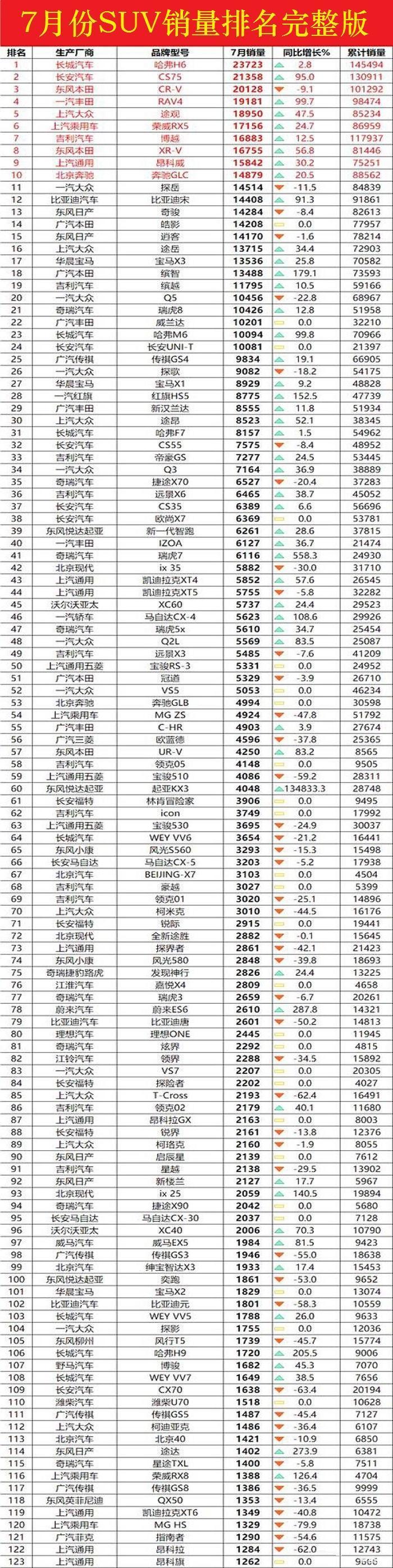 20174月suv销量排行_2022suv6月销量排行榜_2017年9月suv销量排行