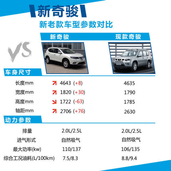 东风日产骊威2019有新款上市_新车上市新款2022东风日产_东风日产及新车