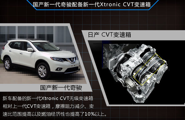 新车上市新款2022东风日产_东风日产及新车_东风日产骊威2019有新款上市