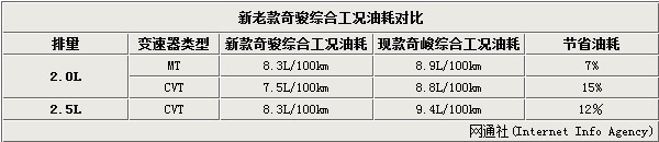 新车上市新款2022东风日产_东风日产及新车_东风日产骊威2019有新款上市