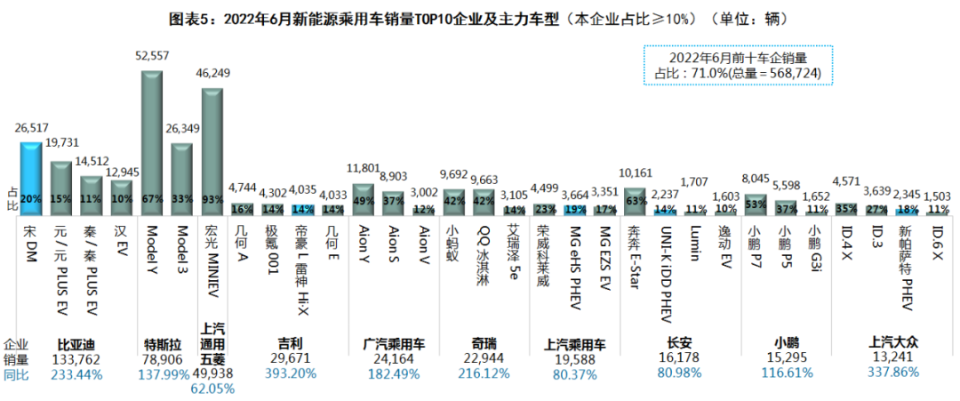 潮州市新车比亚迪fo价格?_比亚迪2019年新车计划_比亚迪2022年新能源新车计划