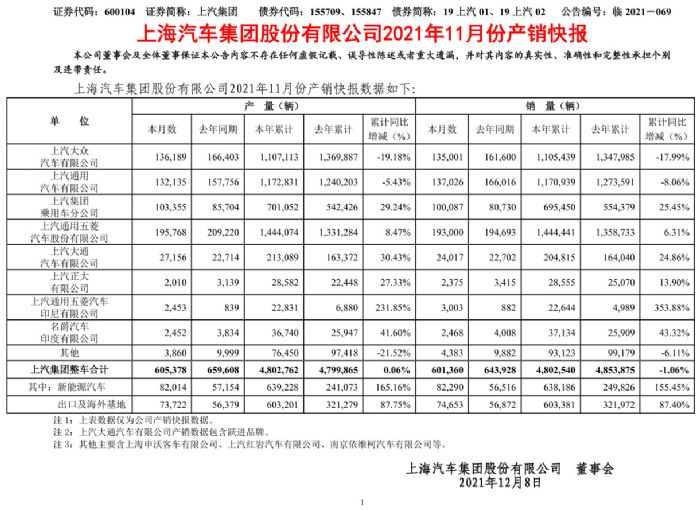 18年5月份b级车销量排行_2015年10月份suv销量排行榜_2022年5月份小型车销量