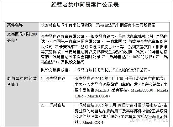 一汽马自达2022_一汽轿车马自达报价_一汽轿车马自达六