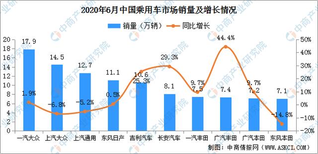 2018汽车suv销量排行_汽车企业销量排行_汽车之家销量排行