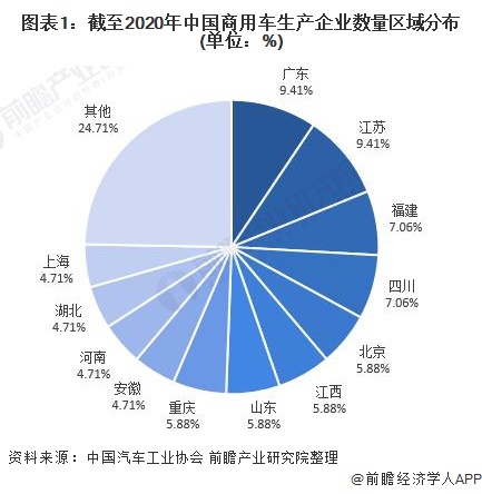 东风天龙商用车图片_2022年商用车市场_商用车底盘