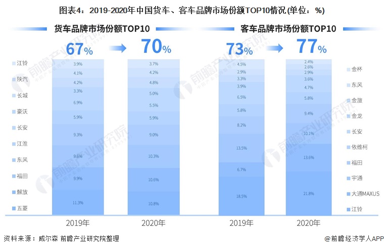 2022年商用车市场_商用车底盘_东风天龙商用车图片