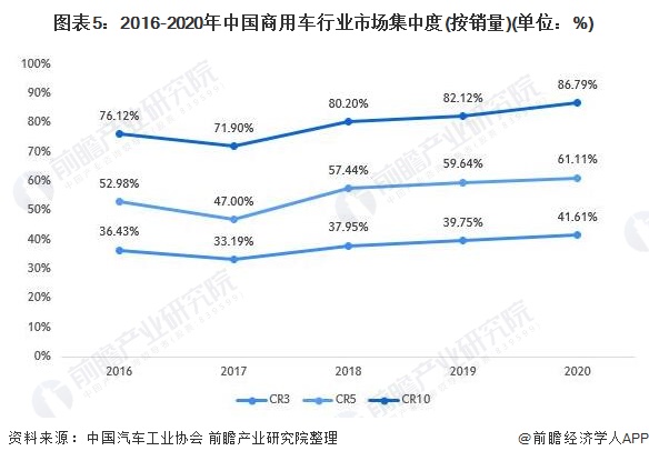 2022年商用车市场_东风天龙商用车图片_商用车底盘