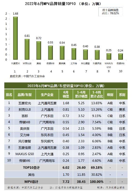 全球汽车企业销量排行_汽车2022年销量排行榜_全球汽车品牌销量总榜