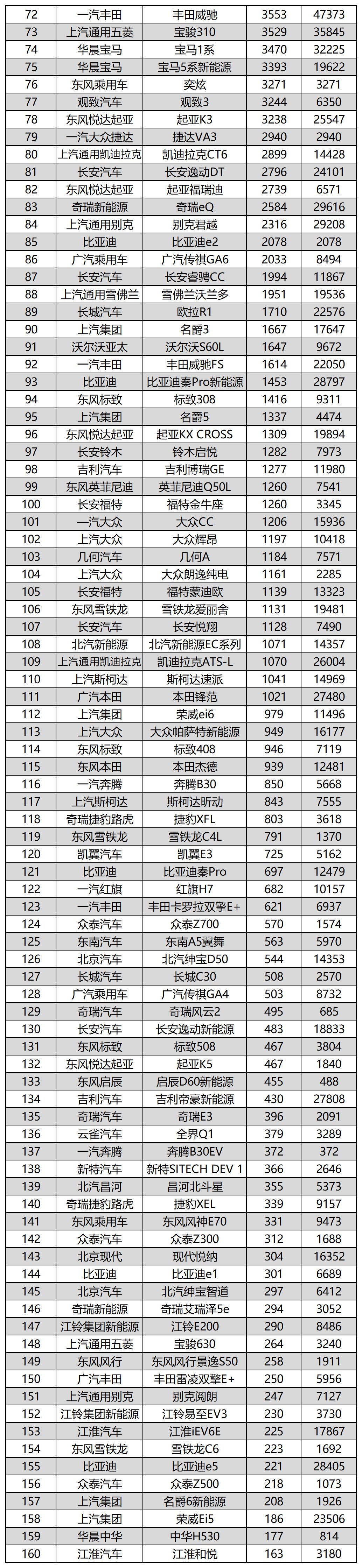 全国烟草销量排行_全国suv销量排行_全国汽车排行销量排行榜