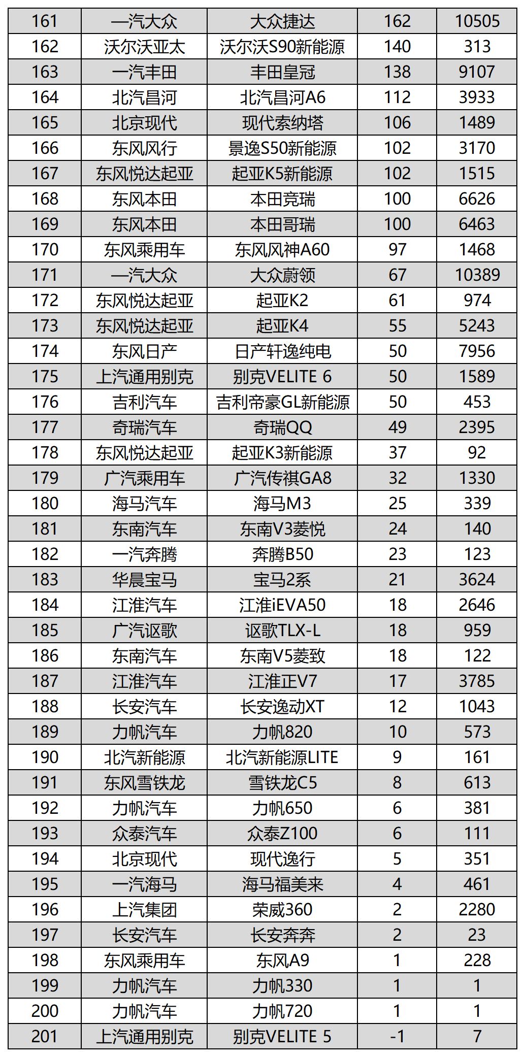 全国suv销量排行_全国汽车排行销量排行榜_全国烟草销量排行