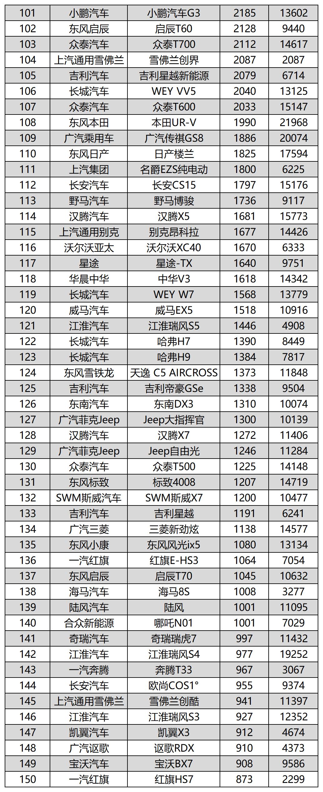 全国suv销量排行_全国汽车排行销量排行榜_全国烟草销量排行