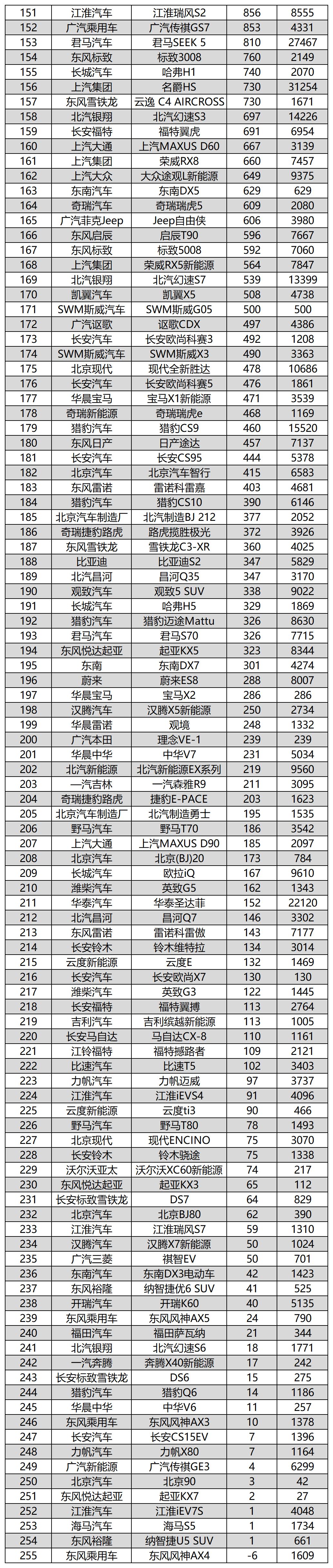 全国汽车排行销量排行榜_全国烟草销量排行_全国suv销量排行