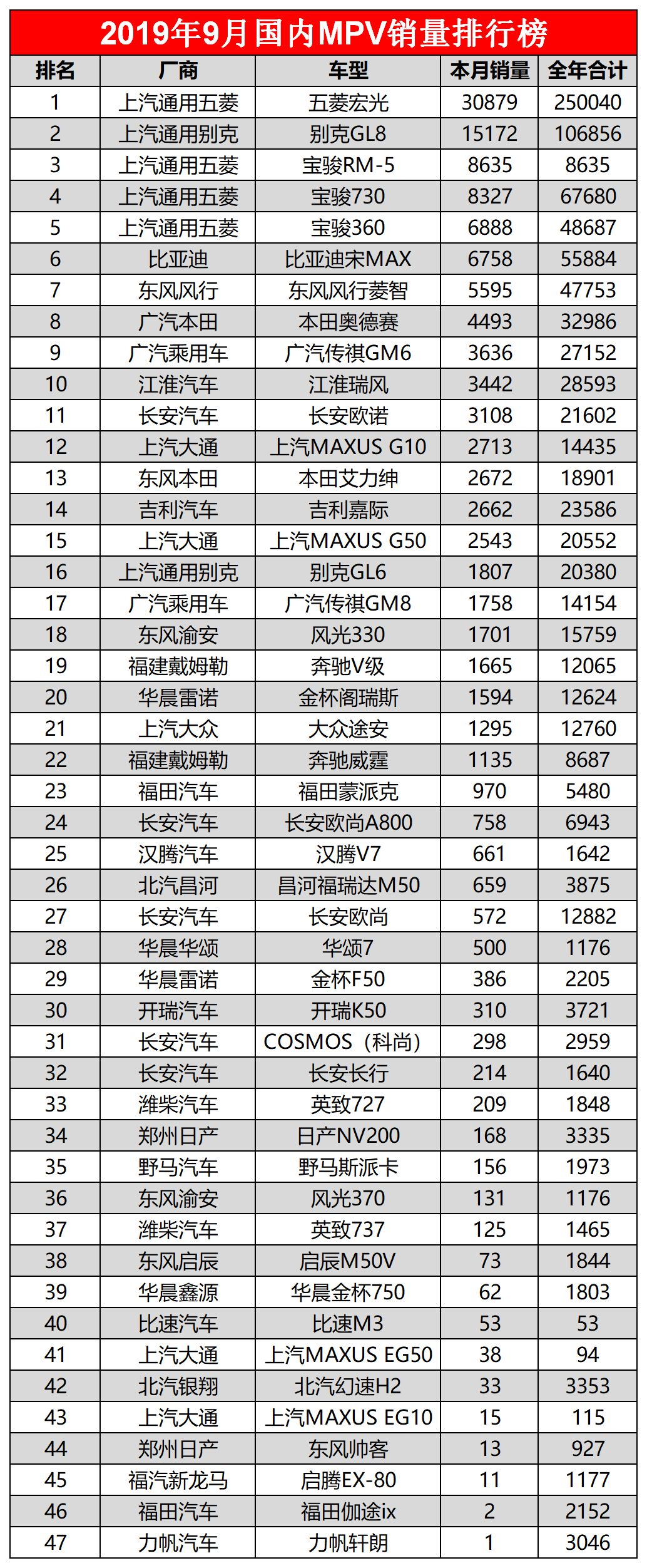 全国汽车排行销量排行榜_全国烟草销量排行_全国suv销量排行