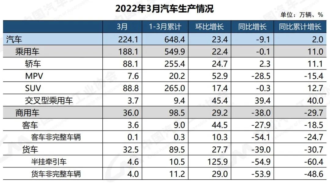 2022年商用车销售预测_2022年nba选秀热门预测_中国股市2021年2022年预测