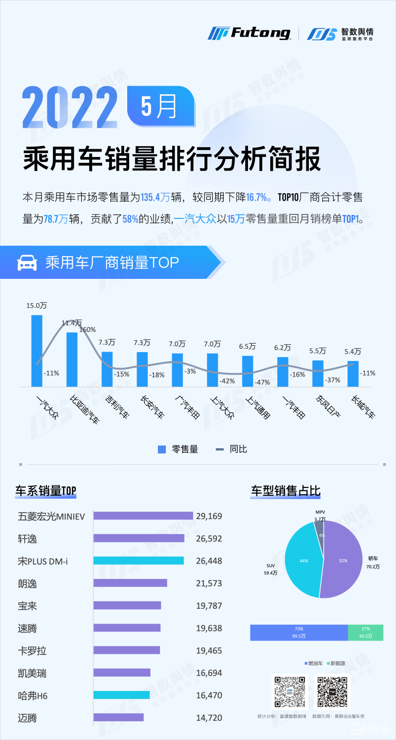 2018年6月b级车销量排行_2014中级车销量排行_2022年中级车销量排行榜