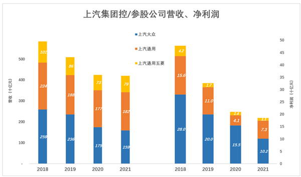 上汽只能被低估