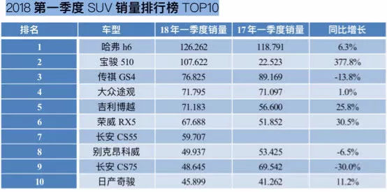 2017年suv销量榜_2022suv销量排行榜前十_自主品牌suv销量榜