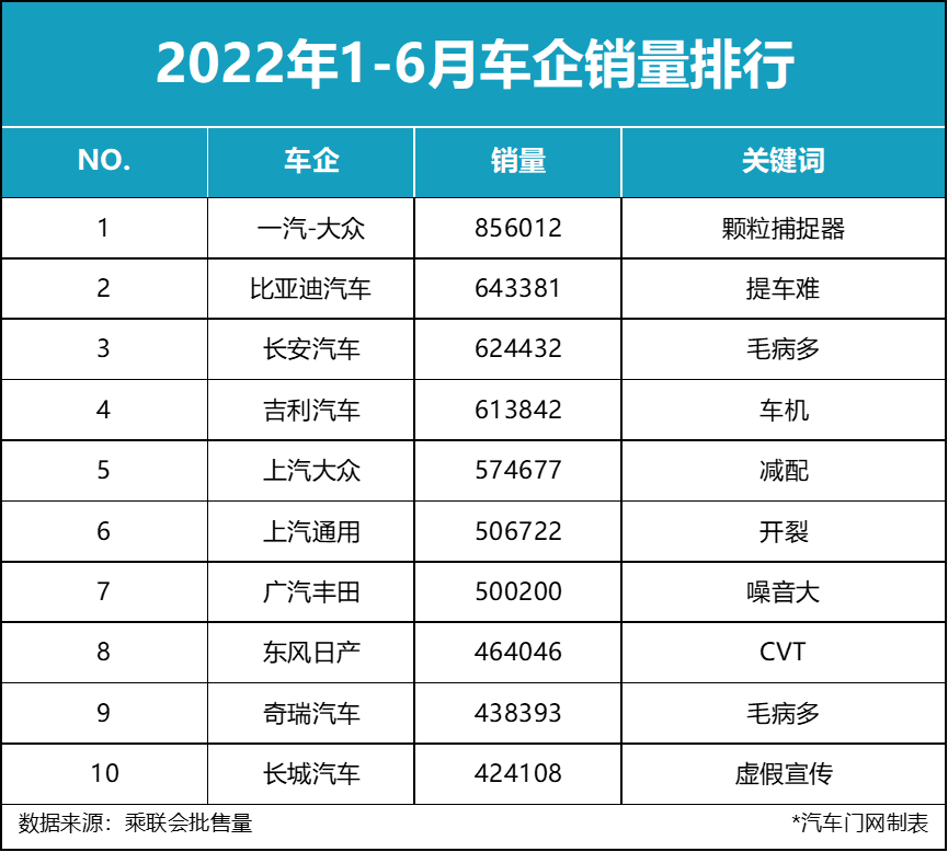 g榜销量排行_汽车品牌销量排行榜2022_汽车品牌销量排行2018