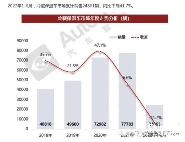 2016年中级车销量排行榜_2022年大型车销量_2013年紧凑型车销量排行榜