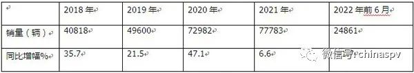 2016年中级车销量排行榜_2022年大型车销量_2013年紧凑型车销量排行榜