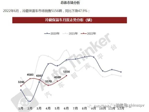 2022年大型车销量_2013年紧凑型车销量排行榜_2016年中级车销量排行榜