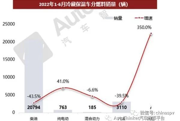 2013年紧凑型车销量排行榜_2022年大型车销量_2016年中级车销量排行榜