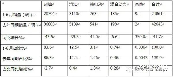 2013年紧凑型车销量排行榜_2016年中级车销量排行榜_2022年大型车销量