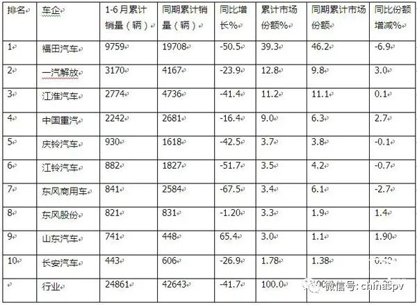 2016年中级车销量排行榜_2013年紧凑型车销量排行榜_2022年大型车销量