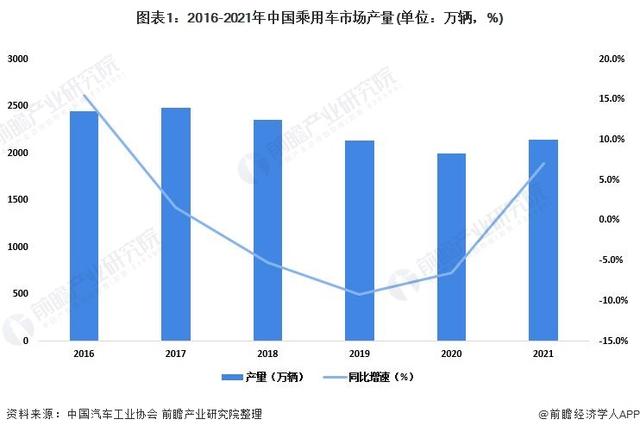 2019年大型豪华车销量排名_国产c级车 销量 2010年12月_2022年大型车销量